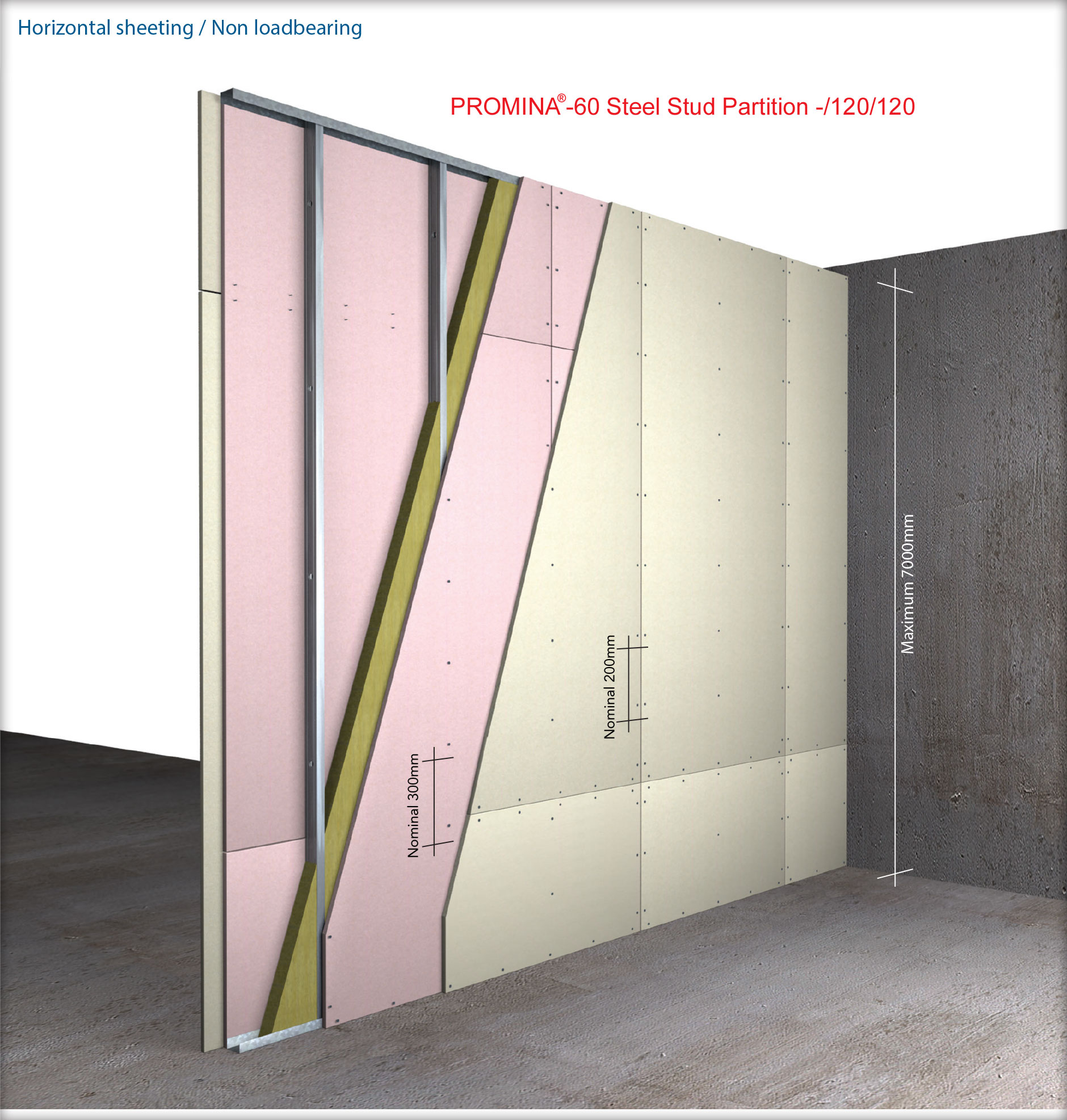 Steel Stud Partitions Varytrade